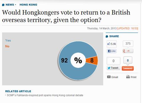 Хонг Конг недоволни от Китайско управление, искат си Британското обратно